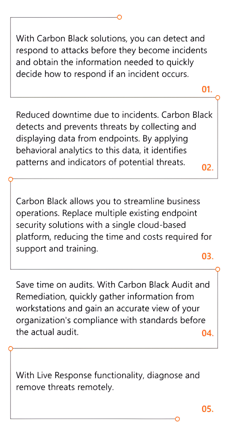 Mob Carbon En